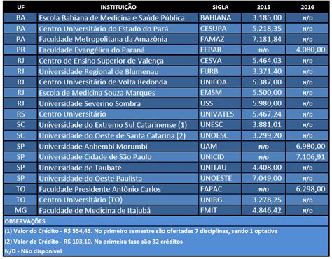 mensalidade de medicina preço.